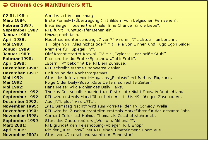 Textfeld:  Chronik des Marktfhrers RTL

02.01.1984: 	Sendestart in Luxemburg.
Mrz 1984: 	Erste Formel-1-bertragung (mit Bildern vom belgischen Fernsehen).
Februar 1987: 	Erika Berger moderiert erstmals Eine Chance fr die Liebe.
September 1987: 	RTL fhrt Frhstcksfernsehen ein.
Januar 1988: 	Umzug nach Kln.
April 1988: 	Hauptnachrichtensendung 7 vor 7 wird in RTL aktuell umbenannt.
Mai 1988: 	1. Folge von Alles nichts oder mit Hella von Sinnen und Hugo Egon Balder.
Januar 1989:	Premiere fr Spiegel TV.
Januar 1989: 	Olaf Kracht startet Krawall-TV mit Explosiv  der heie Stuhl.
Februar 1990: 	Premiere fr die Erotik-Spielshow Tutti Frutti.
April 1990: 	Stern TV bekommt bei RTL ein Zuhause.
Dezember 1990:	RTL schreibt erstmals schwarze Zahlen.
Dezember 1991: 	Einfhrung des Nachtprogramms.
Mai 1992: 	Start des Infotainment-Magazins Explosiv mit Barbara Eligmann.
Mai 1992 : 	Folge 1 der Daily-Soap Gute Zeiten, schlechte Zeiten.
Mai 1992: 	Hans Meiser wird Pionier des Daily Talks.
September 1992: 	Thomas Gottschalk moderiert die Erste Late Night Show in Deutschland.
September 1992:	RTL wird erstmals Marktfhrer bei den 14- bis 49-jhrigen Zuschauern.
Dezember 1992: 	Aus RTL plus wird RTL.
November 1993: 	RTL Samstag Nacht wird zum Vorreiter der TV-Comedy-Welle.
Dezember 1993:	RTL wird bei Zuschaueranteilen erstmals Marktfhrer fr das gesamte Jahr.
November 1998:	Gerhard Zeiler lst Helmut Thoma als Geschftsfhrer ab.
September 1999: 	Start des Quotenknllers Wer wird Millionr?.
Mrz 2001: 	RTL grndet den Teleshopping-Ableger RTL Shop.
April 2002: 	Mit der 80er Show lst RTL einen Timetainment-Boom aus.
November 2002: 	Start von Deutschland sucht den Superstar.
