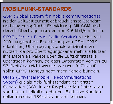 Textfeld: MOBILFUNK-STANDARDS
GSM (Global system for Mobile communications) ist der weltweit zurzeit gebr�uchlichste Standard und eine europ�ische Entwicklung. Mit GSM sind derzeit �bertragungsraten von 9,6 kbit/s m�glich.
GPRS (General Packet Radio Service) ist eine seit 2001 angebotene Erweiterung von GSM. GPRS erlaubt es, �bertragungskan�le effizienter zu nutzen, da pro �bertragungskanal mehrere Nutzer ihre Daten als Pakete �ber die Luftschnittstelle �bertragen k�nnen, so dass Datenraten von bis zu 53,6kbit/s erreicht werden k�nnen. In Zukunft sollen GPRS-Handys noch mehr Kan�le b�ndeln.
UMTS (Universal Mobile Telecommunications Sytem) gilt als Mobilfunkstandard der dritten Generation (3G). In der Regel werden Datenraten von bis zu 144kbit/s geboten. Exklusive Kunden sollen maximal 384kbit/s nutzen k�nnen.
