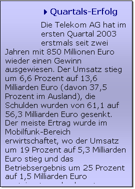 Textfeld: 4Quartals-Erfolg
Die Telekom AG hat im ersten Quartal 2003 erstmals seit zwei
Jahren mit 850 Millionen Euro wieder einen Gewinn ausgewiesen. Der Umsatz stieg um 6,6 Prozent auf 13,6 Milliarden Euro (davon 37,5 Prozent im Ausland), die Schulden wurden von 61,1 auf 56,3 Milliarden Euro gesenkt. Der meiste Ertrag wurde im Mobilfunk-Bereich erwirtschaftet, wo der Umsatz um 19 Prozent auf 5,3 Milliarden Euro stieg und das Betriebsergebnis um 25 Prozent auf 1,5 Milliarden Euro gesteigert werden konnte.
