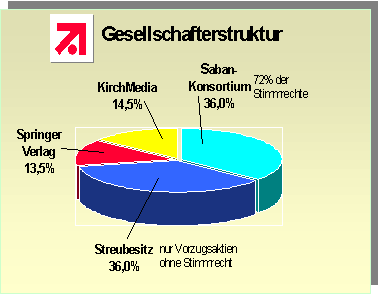 Textfeld:  