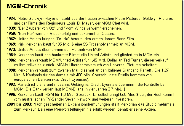 Textfeld: MGM-Chronik

1924: Metro-Goldwyn-Mayer entsteht aus der Fusion zwischen Metro Pictures, Goldwyn Pictures und der Firma des Regisseurs Louis B. Mayer, der MGM Chef wird. 
1939: "Der Zauberer von Oz" und "Vom Winde verweht" erscheinen.
1959: "Ben Hur" wird ein Riesenerfolg und bekommt elf Oscars.
1962: United Artists bringen "Dr. No" heraus, den ersten James-Bond-Film.
1969: Kirk Kerkorian kauft fr 85 Mio. $ eine 55-Prozent-Mehrheit an MGM. 
1973: United Artists bernehmen den Vertrieb von MGM.
1981: Kerkorian kauft das bankrotte Filmstudio United Artists und gliedert es in MGM ein.
1986: Kerkorian verkauft MGM/United Artists fr 1,45 Mrd. Dollar an Ted Turner, dieser verkauft es ihm teilweise zurck. MGMs bernahmeversuch von Universal Pictures scheitert.
1990: Kerkorian verkauft zum zweiten Mal, diesmal an den Italiener Giancarlo Parretti. Die 1,27 Mrd. $ Kaufpreis fr das damals mit 400 Mio. $ verschuldete Studio kommen von europischen Banken (v.a. Credit Lyonnais). 
1992: Parretti ist pleite und muss ins Gefngnis. Credit Lyonnais bernimmt die Kontrolle bei MGM. Die Bank verliert laut MGM-Bilanz in vier Jahren 3,7 Mrd. $. 
1996: Kerkorian kauft MGM fr 1,3 Mrd. $ zurck. Er selbst bringt 650 Mio. $ auf, der Rest kommt vom australischen TV-Sender Seven Network und weiteren Investoren. 
2001 bis 2003: Nach gescheiterten Expansionsbemhungen stellt Kerkorian das Studio mehrmals zum Verkauf. Da seine Preisvorstellungen nie erfllt werden, behlt er seine Aktien. 
