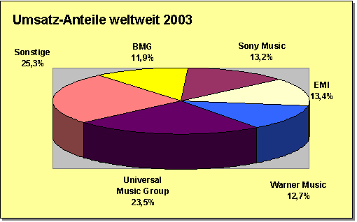 Textfeld:  