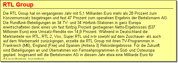 Textfeld: RTL Group
Die RTL Group hat im vergangenen Jahr mit 5,1 Milliarden Euro mehr als 28 Prozent zum Konzernumsatz beigetragen und fast 47 Prozent zum operativen Ergebnis der Bertelsmann AG. Die Rundfunk-Beteiligungen an 34 TV- und 34 H�rfunk-Stationen in ganz Europa erwirtschafteten dank eines um fast f�nfzig Prozent gestiegenen Netto-Ergebnisses (537 Millionen Euro) eine Umsatz-Rendite von 14,8 Prozent. W�hrend in Deutschland die Marktanteile von RTL, RTL 2, Vox, Super RTL und n-tv sowohl auf dem Zuschauer- als auch auf dem Werbemarkt zur�ckgingen, erzielte die RTL Group mit ihren TV-Programmen in Frankreich (M6), England (Five) und Spanien (Antena 3) Rekordergebnisse. F�r die Zukunft sind Beteiligungen an und �bernahmen von Fernsehprogrammen in S�d- und Osteuropa geplant. Insgesamt will die Bertelsmann AG in diesem Jahr etwa eine Milliarde Euro f�r Akquisitionen ausgeben.

